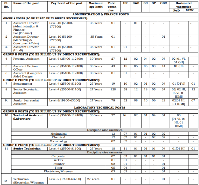 Bis Recruitment 2024 Notification Out Post Details Eligibility Apply Date 